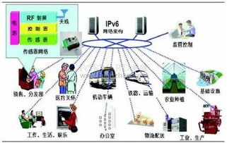 物聯網技術的最新發展及應用探析