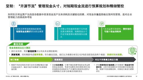 技術賦能，明日可期——解讀2020德勤中國高科技高成長50強暨明日之星榜單中的上海網絡技術咨詢力量